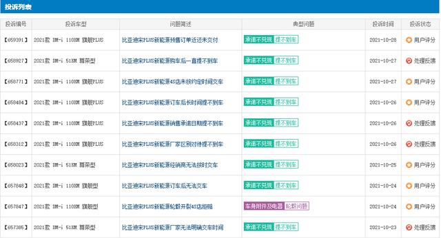比亚迪汉投诉第一还能买吗？10月投诉榜解读，选车避坑指南
