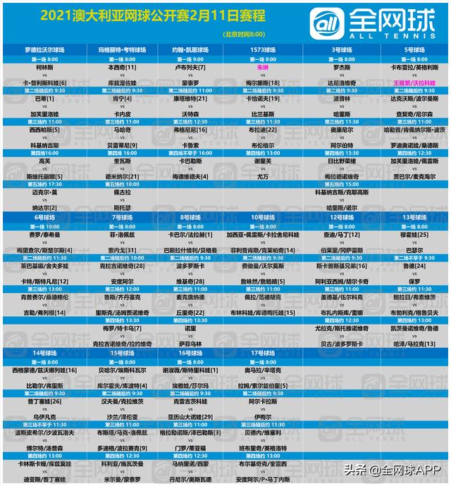 赛程|2021澳网第四比赛日:纳达尔、巴蒂领衔出战 第3张 赛程|2021澳网第四比赛日:纳达尔、巴蒂领衔出战 第3张