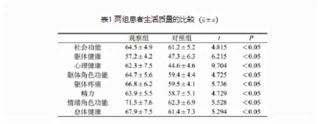 术后对饮食“战战兢兢”，不知道该如何吃？