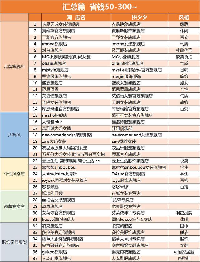 有哪些你发现的淘宝和拼多多店铺是同一家 「拼多多和淘宝店铺可以同时开吗」