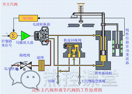 压滤机pid图怎么画