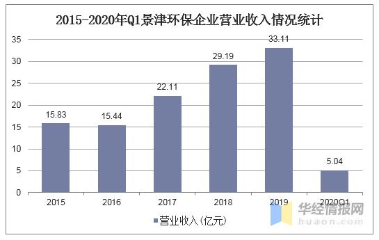 压滤机的未来趋势