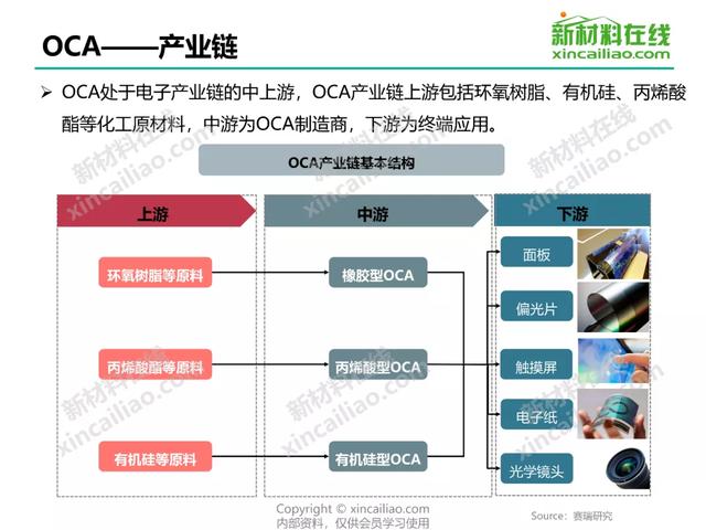 关于中国400个新材料行业的产业链结构图！(建议收藏)-第6张图片-9158手机教程网