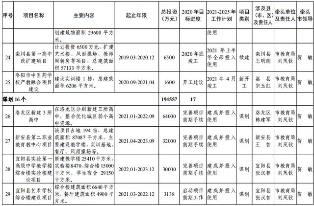 尾矿库安全度分为几级