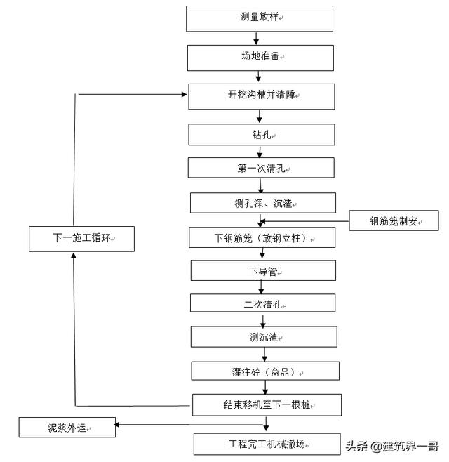 双轴破碎机的图纸