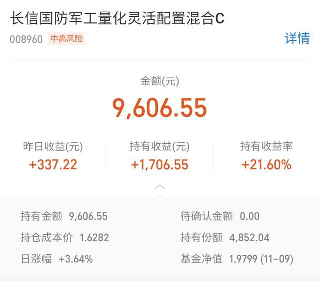 昨日基金收益及今天看好的两个板块！（11月10日）