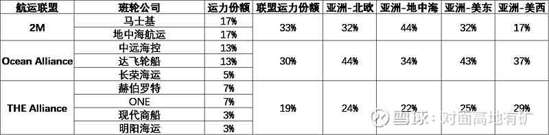 中远海控的冰与火