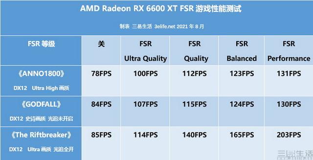 AMD Radeon RX6600XT首發評測：1080P高畫質利器