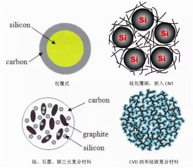 汽车电池新动态：下一代锂金属电池，离我们到底还有多远？