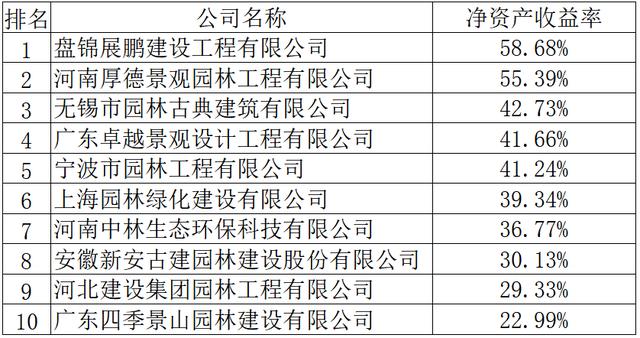 展鹏建设工程