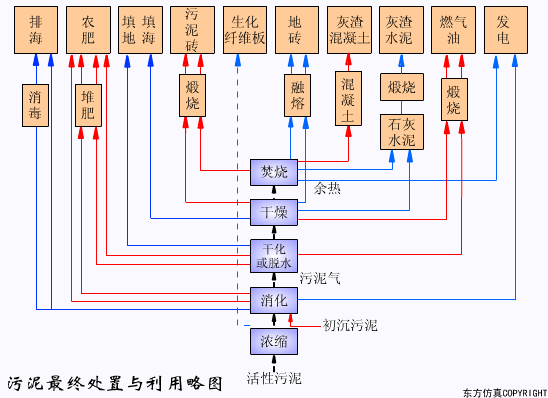 辽宁转鼓真空陶瓷过滤机