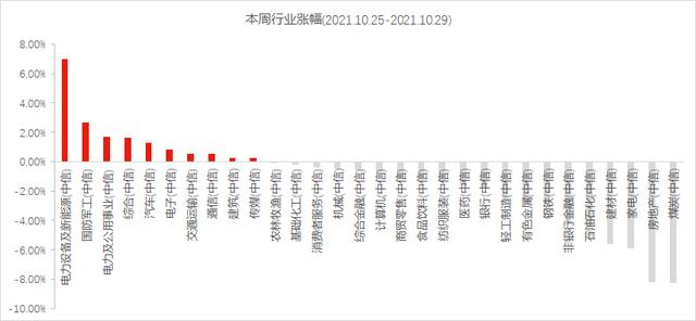 新能源又遭“抱团”业绩迷雾下还有哪些机会？