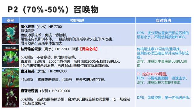 魔兽TBC丨毒蛇神殿全BOSS详细攻略 开荒海度斯瓦斯琪等深度分析-第27张图片-9158手机教程网