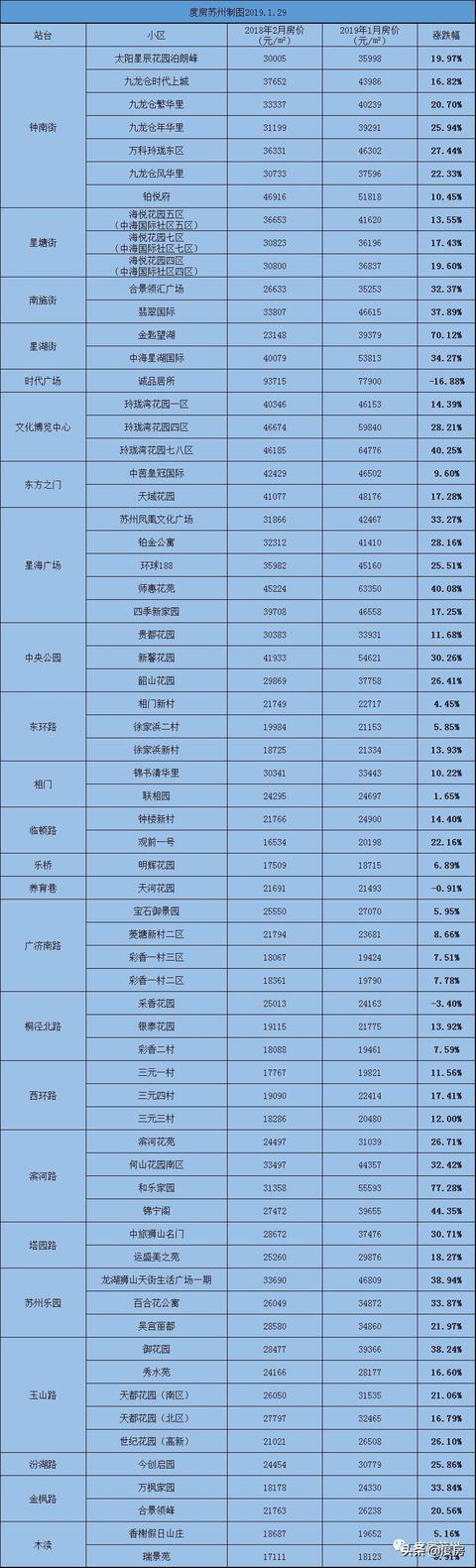 石路国展中心工程案例