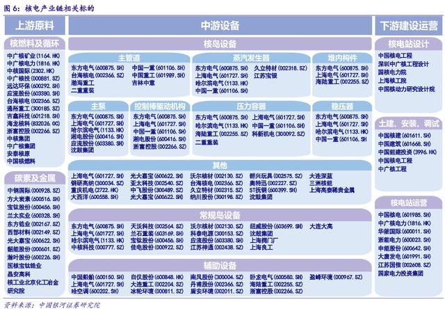 特高压+光伏+风电+锂电+储能+氢能源，产业链大汇总（建议收藏）