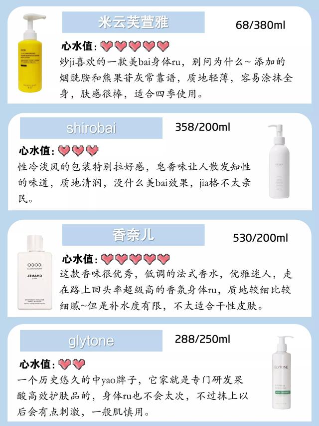 beauty牛奶身体乳测评