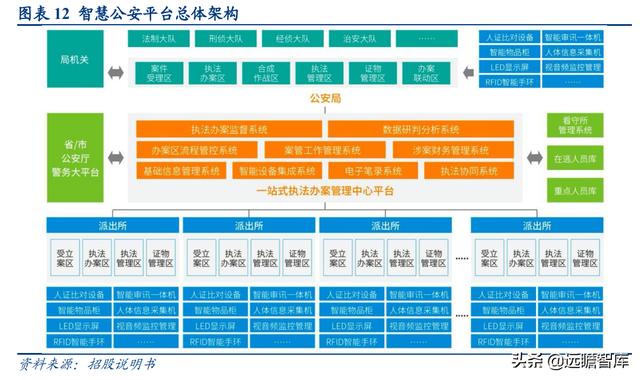 深耕智慧城市，新点软件：核心聚焦"智慧招采+智慧政务+数字建筑"