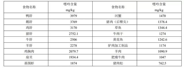 高尿酸注意哪些