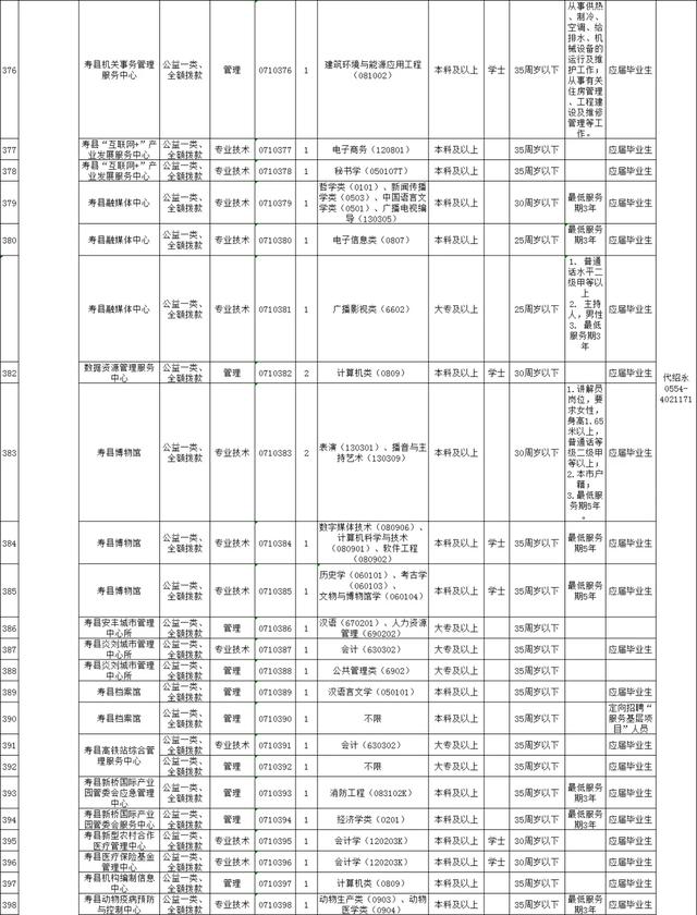 淮南市人才网