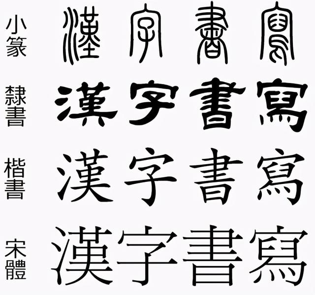 汉字文化圈