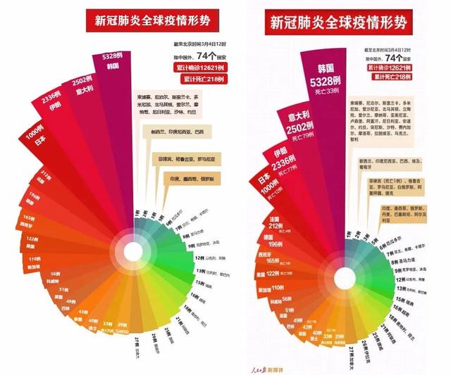 数据可视化三角化