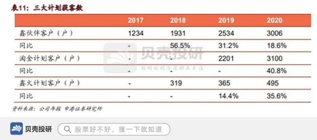 南京银行信用卡减值