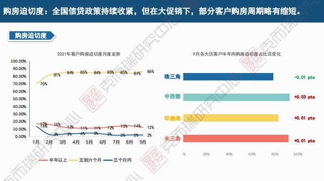 楼市下跌已超预期，但购房预期大幅回落，进入“跌长缓拉”之局