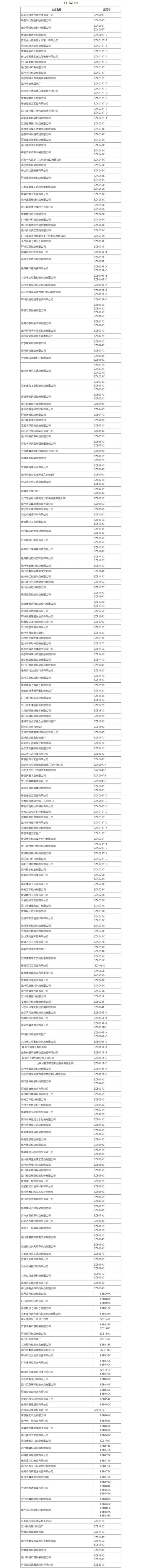 粮食机械展展商名录
