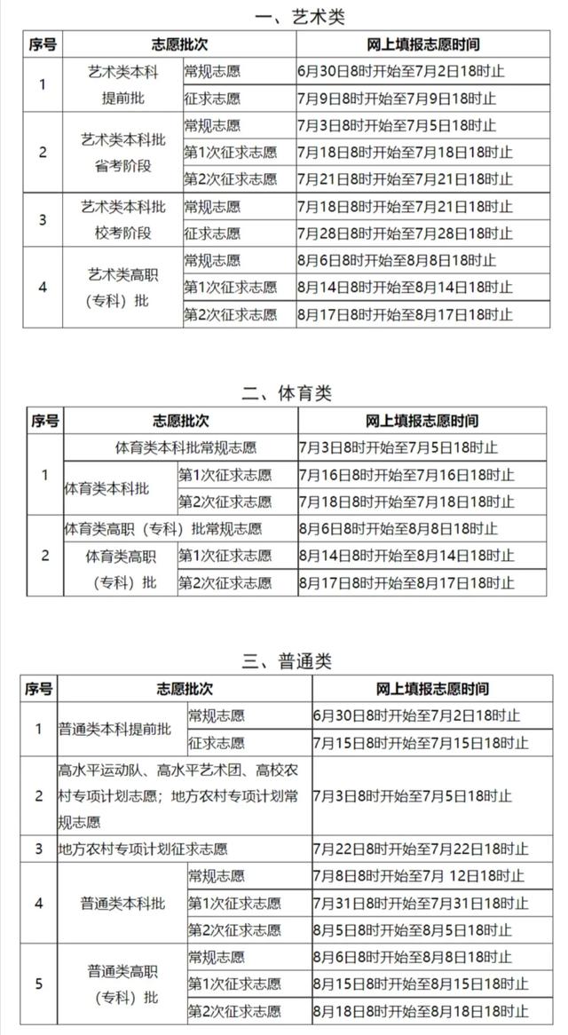 2021年31省市高考分数线+艺术统考合格线+志愿填报时间汇总 高考分数线 第26张