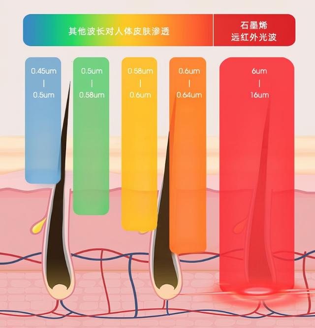 让洗澡的快乐重新回来！艾美特石墨烯浴室暖风机HP20-K6-3评测