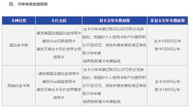 浦发水滴梦卡怎么选