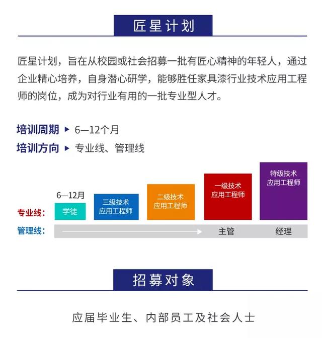 上海展辰招聘工程师
