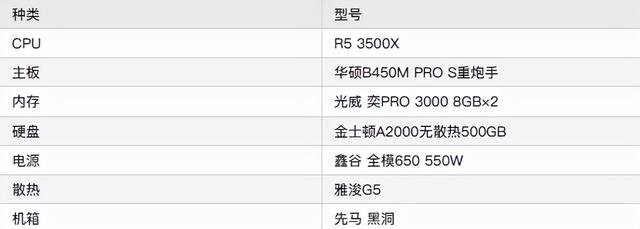 「DIY组装电脑推荐」2021配置知识大全+配置清单推荐（值得收藏）
