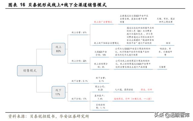 全链路品牌线上服务商，壹网壹创：面对行业分工细化，四维归一