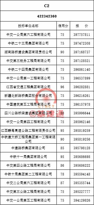 大广高速公路