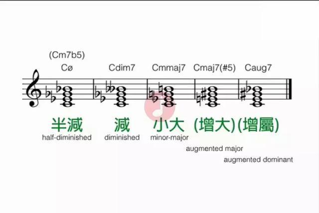 和弦是什么