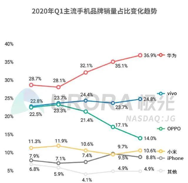 华为余承东吹的牛基本都实现了，小米雷军吹的牛能实现吗？