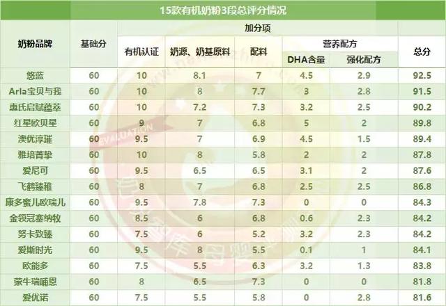有机奶品牌