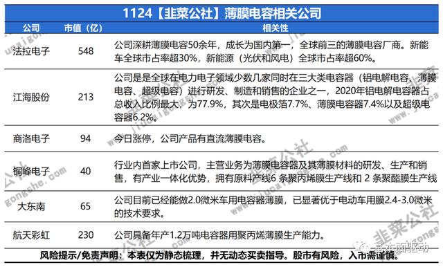 薄膜电容：光伏、电动车等新能源带动需求增长