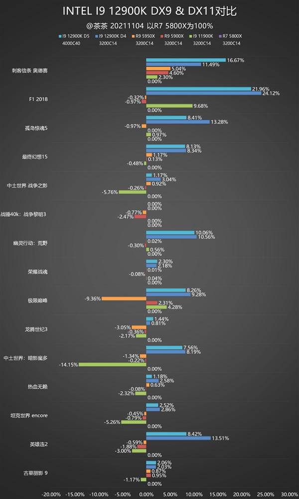 重夺性能宝座，Intel i9-12900K深度测试报告，锐龙亚历山大