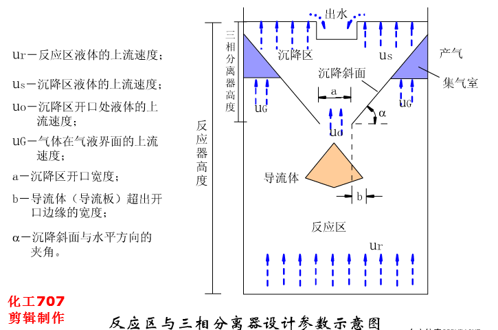 浸槽升降的预涂过滤机