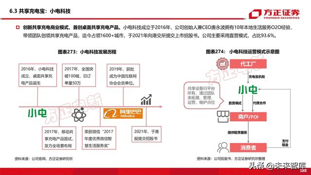 新能源换电产业194页深度研究报告-第87张图片-9158手机教程网