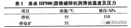 带油站的圆锥破碎机