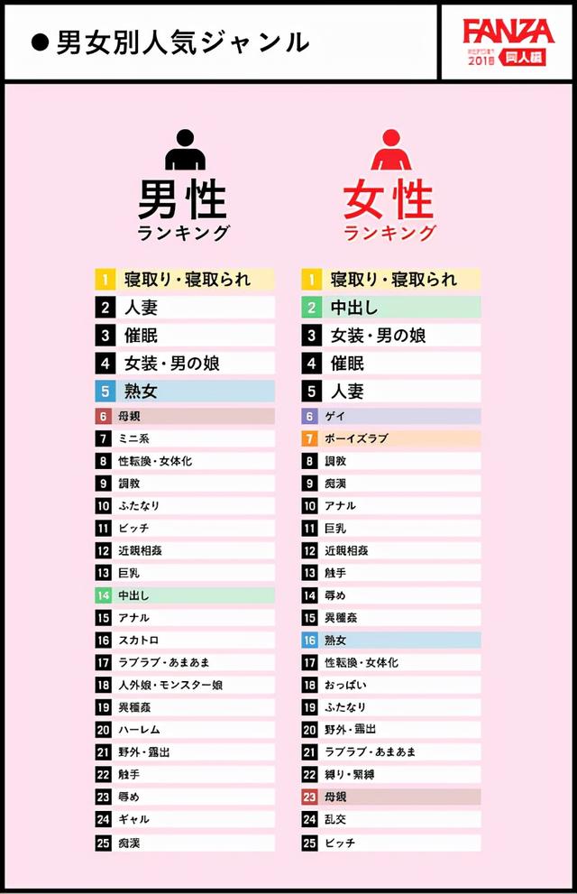 成海瑠奈因ntr被炎上 引出网友同人喜好对比 这不是本子剧情吗 Go游戏