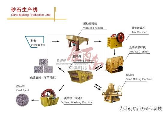 康百万环保洗砂机