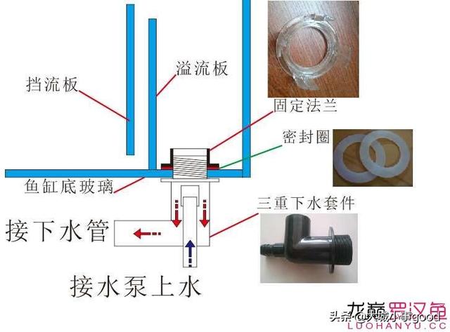 下过滤鱼缸原理图图片