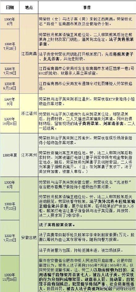 蛇蝎美人劳荣枝法庭上秀演技 人不可貌相 不要被恶人的伪装蒙骗 全网搜