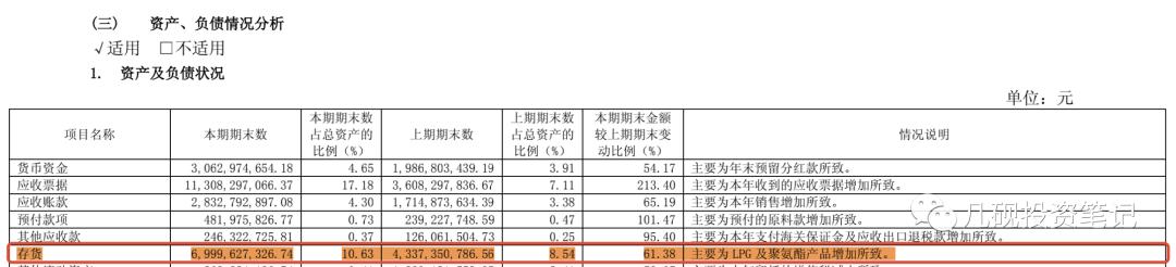 利润表分析“五步法”（中）