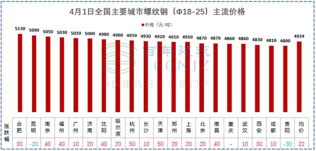 砂石建筑原材料价格