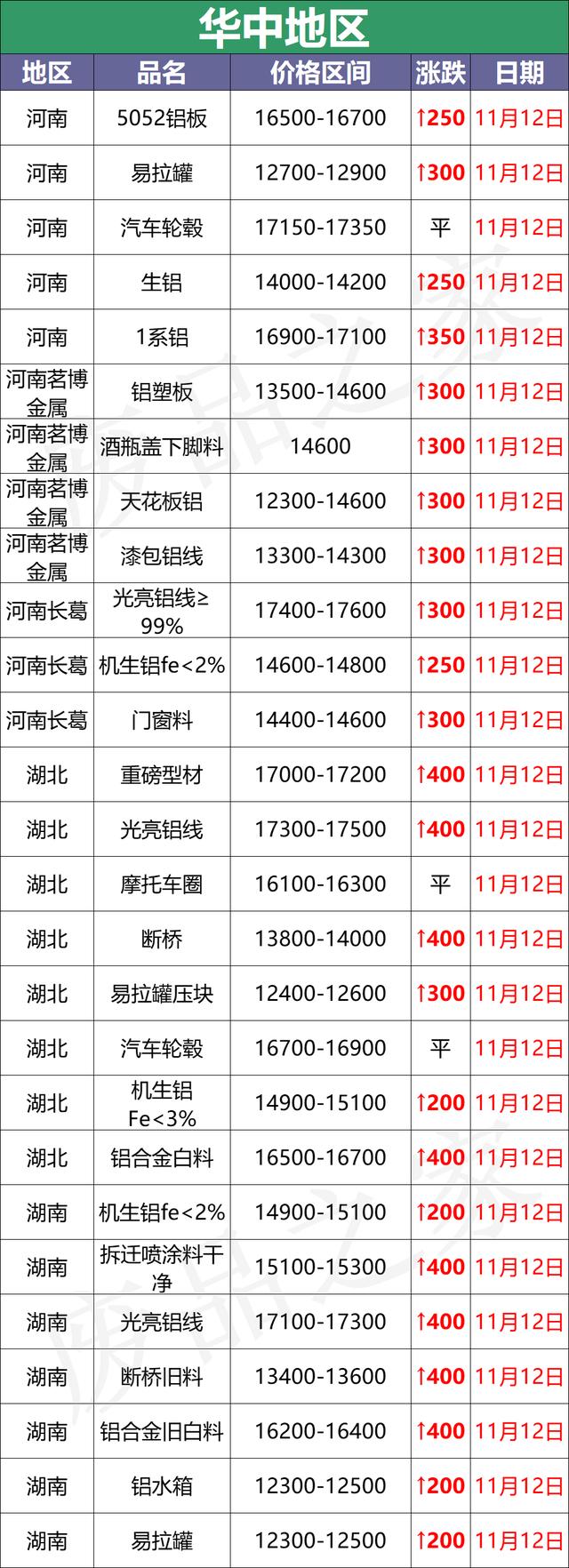 无锡破碎机价格
